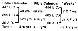 Calenders from Armageddon for Beginners