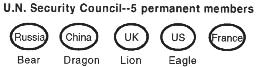 Five Security Members