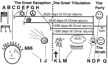 Time Table